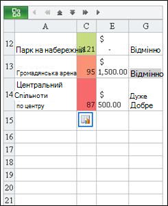 Знайдений рядок у засобі перегляду Excel для мобільних пристроїв