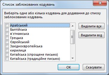 Діалогове вікно «Список заблокованих кодувань»