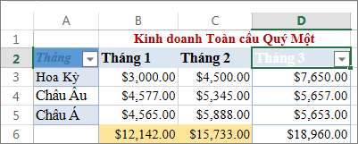 áp dụng bộ lọc tùy chỉnh cho giá trị số