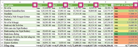 Một bảng Excel hiện các bộ lọc dựng sẵn