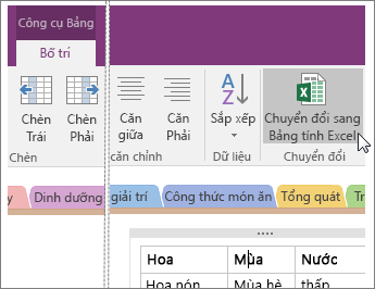 Ảnh chụp màn hình của nút Chuyển đổi sang Bảng tính Excel trong OneNote 2016.