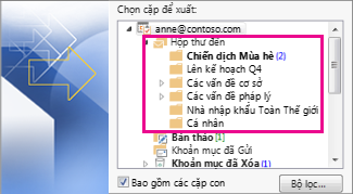 Các thư mục email