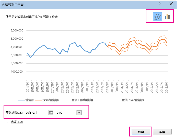 “创建预测工作表”对话框的屏幕截图，其中的“选项”已折叠