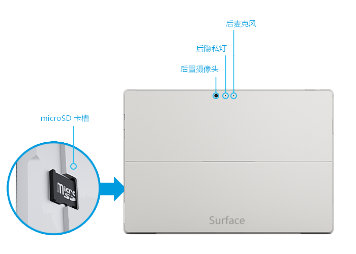 Surface Pro 3 个后退功能