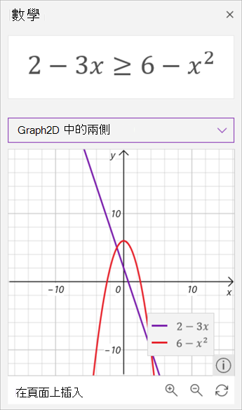 數學 助理 所產生的不相等 2 減 3 x 大於或等於 6 減 x 平方圖的螢幕快照。 前者為紫色，後者為紅色。