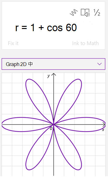 數學 助理產生之方程式 r 等於 1 加上餘弦 60 的圖形之螢幕快照。 圖形有像花一樣的 6 花瓣