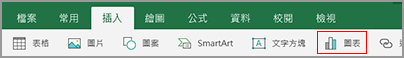 選取 [插入] 索引標籤上的圖表