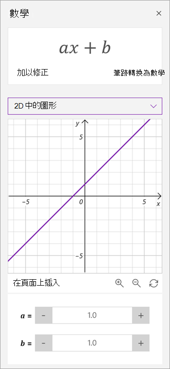 在圖表上操作 a 和 b 的參數。