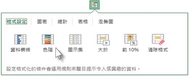 [快速分析] 庫中的 [格式設定] 索引標籤