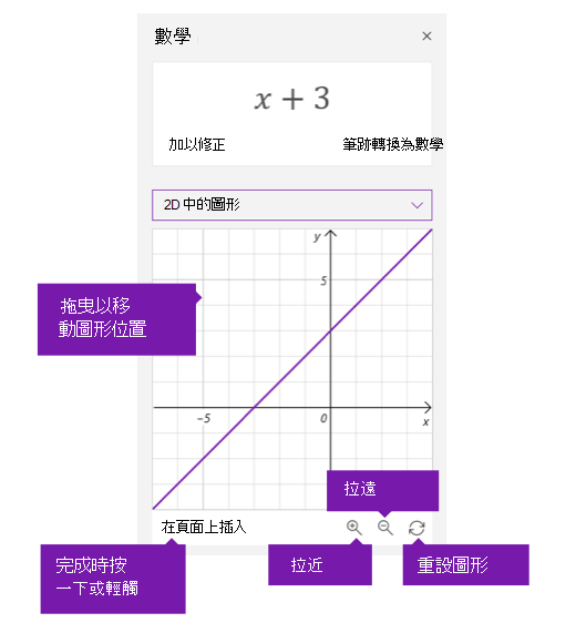 [數學小幫手] 窗格中的圖表選項