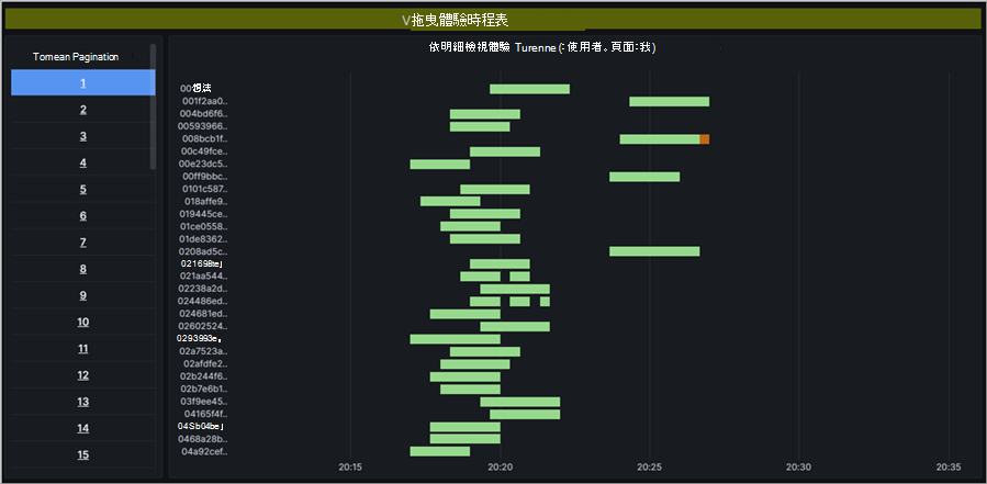 螢幕擷取畫面顯示全體大會深入解析中的時程表