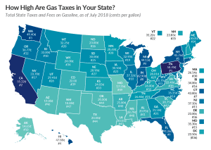 Gas Taxes, July 2018. State Gas Tax Rates