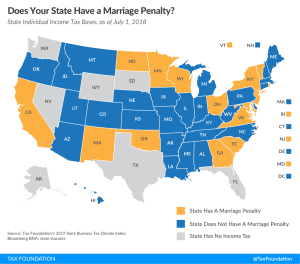 Does Your State Have a Marriage Penalty?