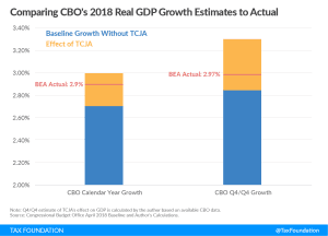 Comments on Congressional Research's Preliminary Analysis of the TCJA