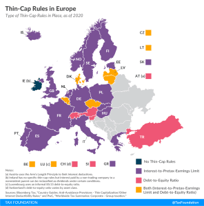 Thin-capitalization rules, Thin-cap rules in Europe