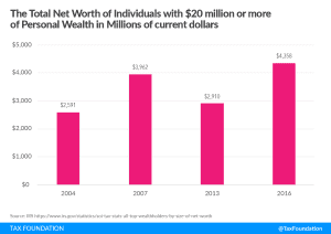 Billionaires tax on capital gains tax proposal reconciliation tax plan net wealth of fortunate 400 most wealthy taxpayers