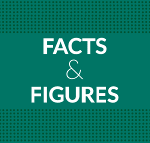 Facts and Figures 2022 state tax data state debt state revenue state tax collections and income per capita by state data