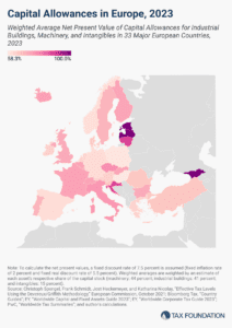 Capital allowances in Europe can impact depreciation in Europe and capital investment and business investment in Europe