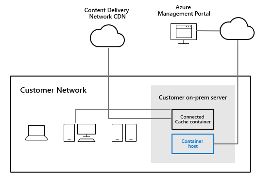 connected-cache.png