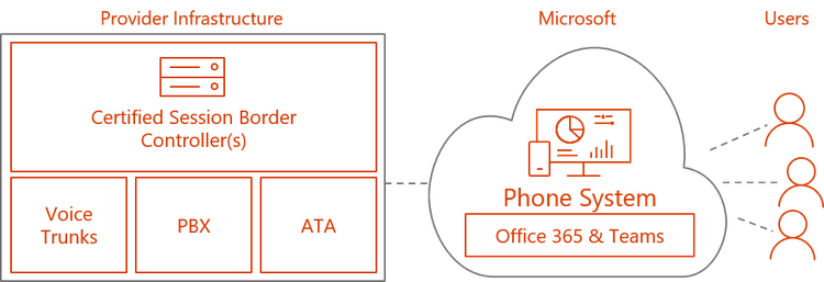 DR as managed service.png