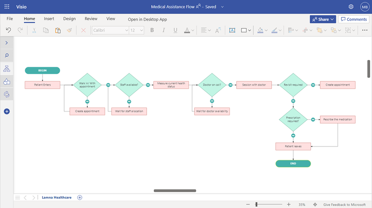 An image providing an example of the Medical Assistance Flow template in Visio for the web.