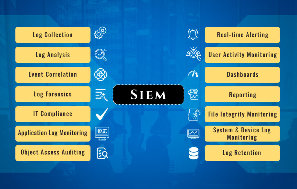 SIEM Functionality