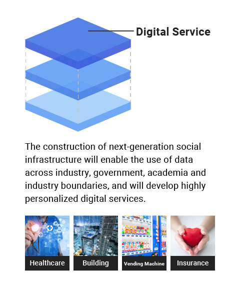 SoftBank Digital Service