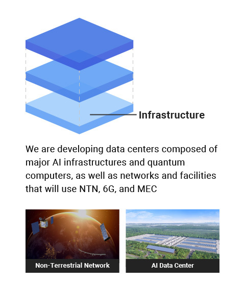 SoftBank Infrastructure