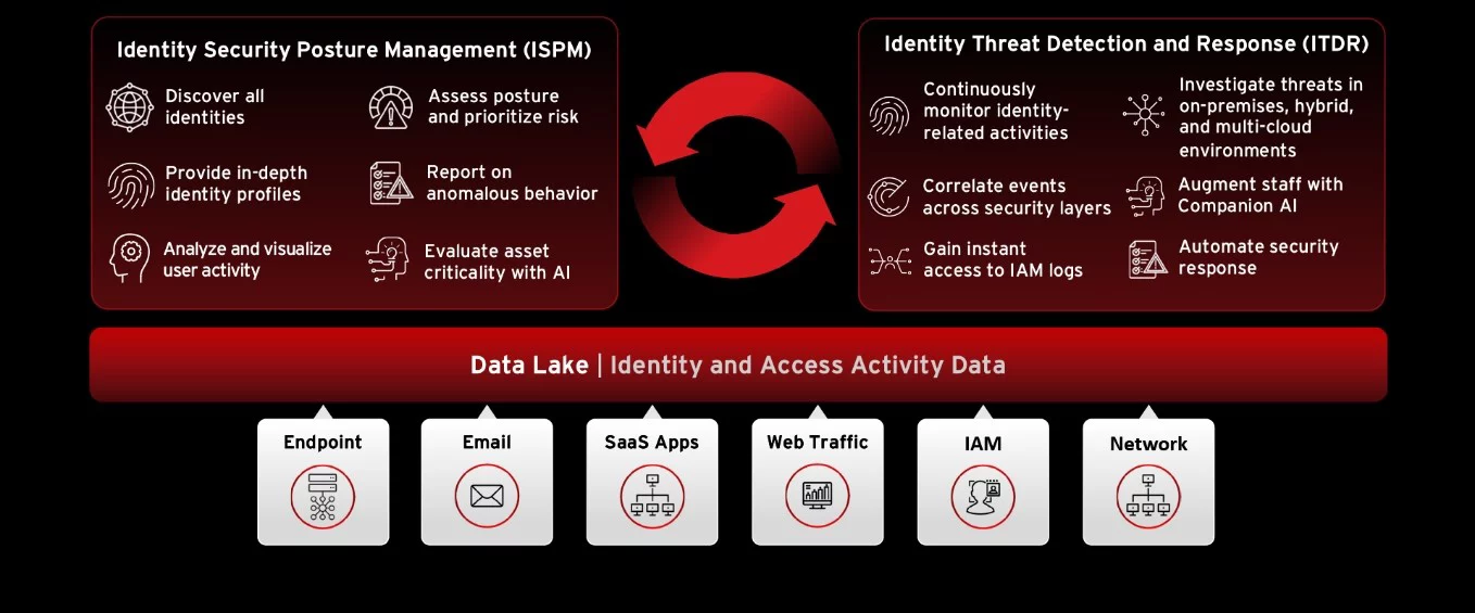 identity-diagram