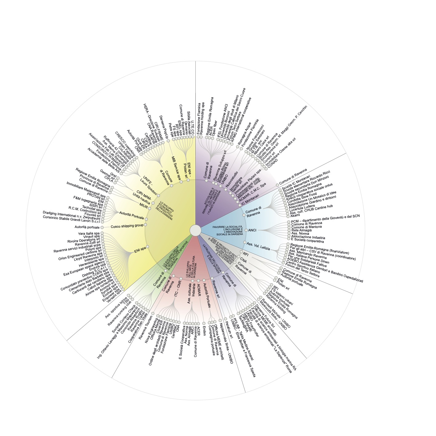 Diagram of projects. Image (c) MultiLab