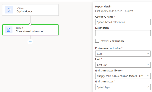 Activity data model.