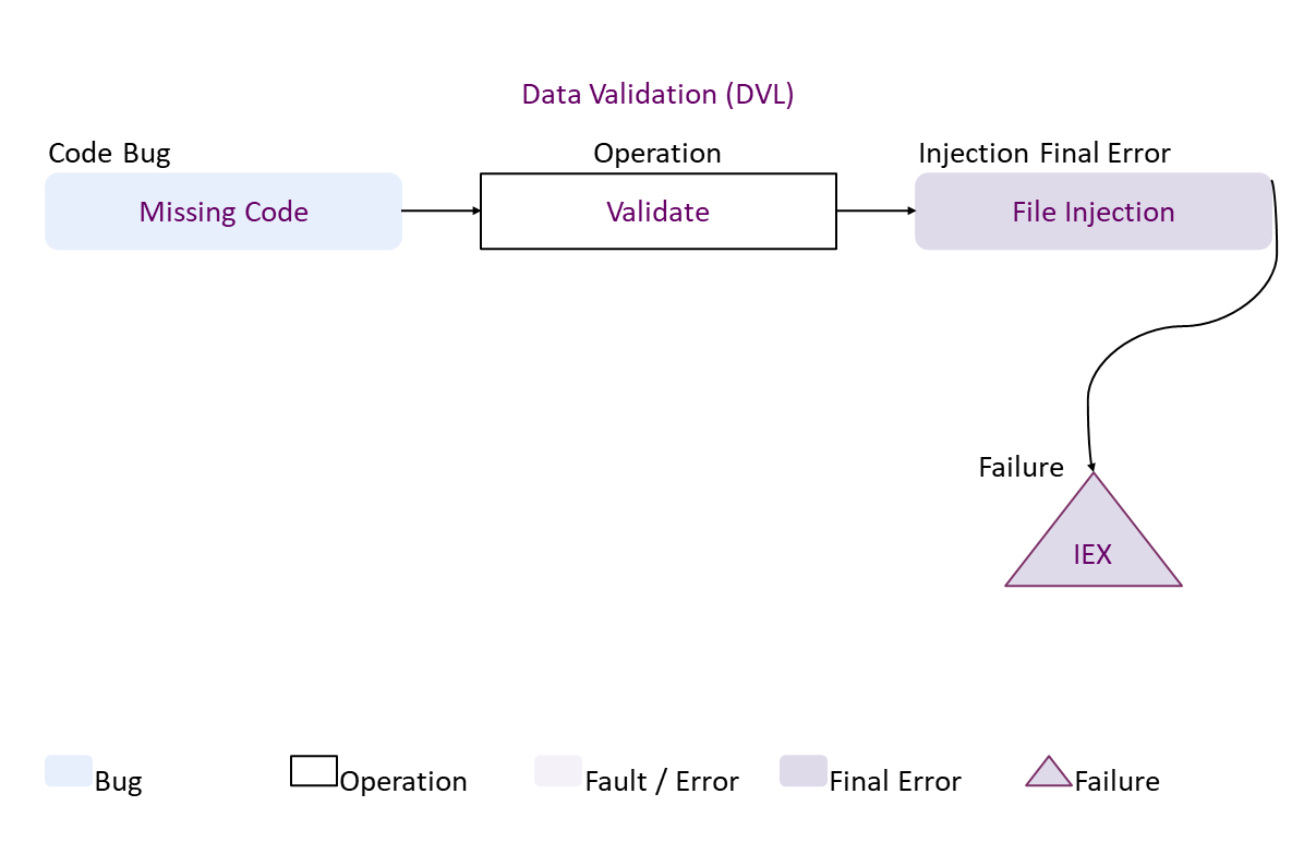 ../../../../BF/images/BFCVE/CVE-2023-2356(simple)-0.png