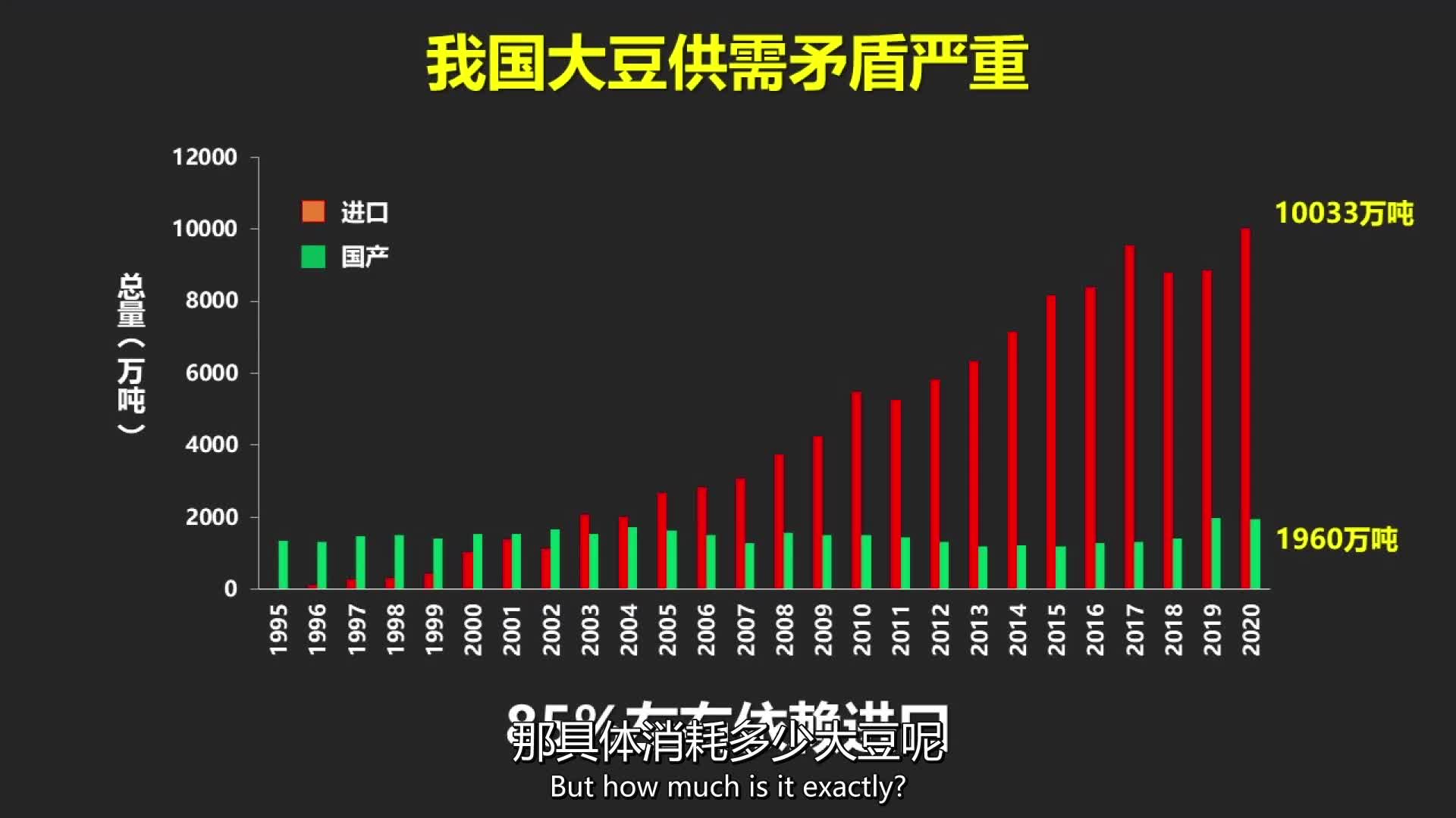 CC讲坛-科技：《田志喜：豆之道，破解大豆危机的的困局》