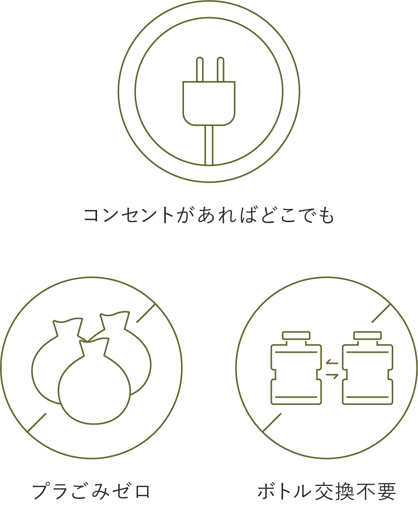 コンセントがあればどこでも設置できる。プラごみゼロ。ボトル交換不要。