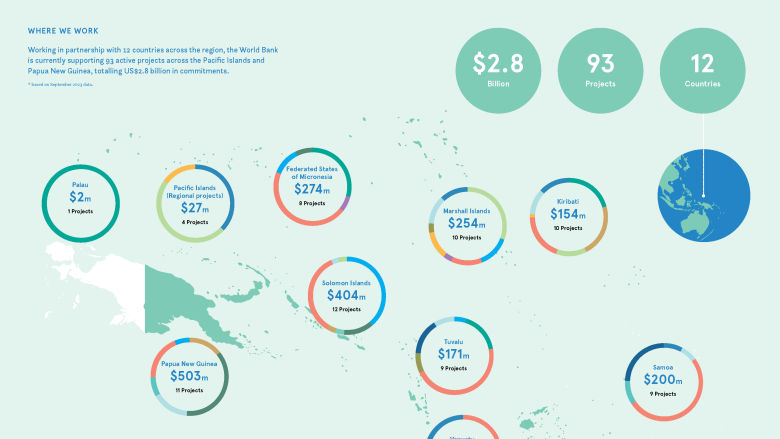 World Bank Pacific Portfolio Map 2023