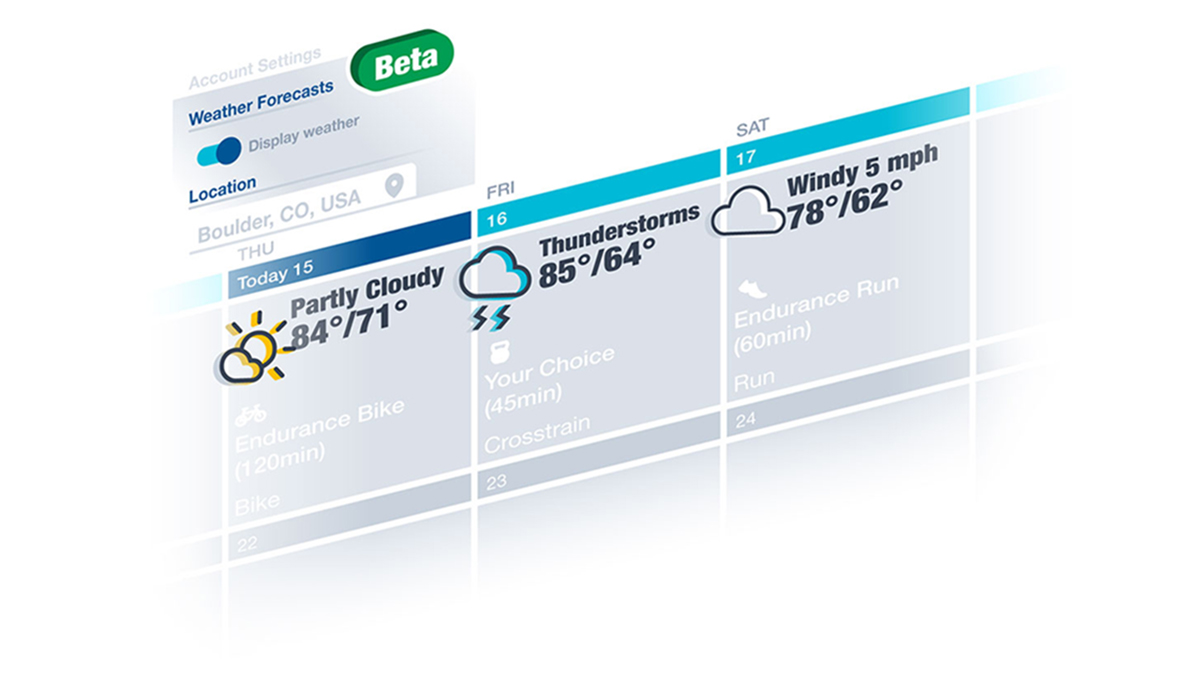 A Graphic Representation Of What The Weather Beta In Trainingpeaks Apps