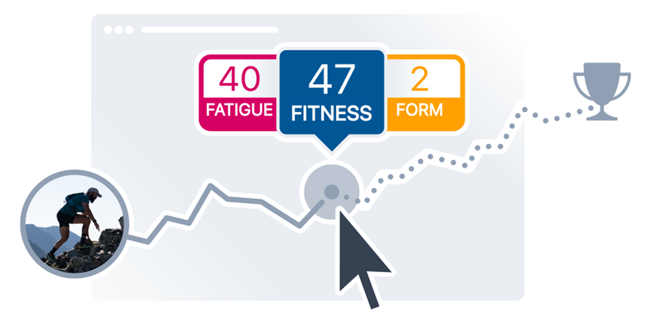 A Graph Showing Mock Info From A Trainingpeaks Performance Management Chart