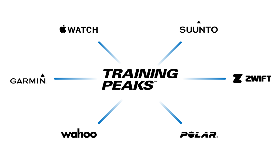 Trainingpeaks Is Compatible With Garmin, Apple Watch, Suunto, Zwift, Polar, And Wahoo.