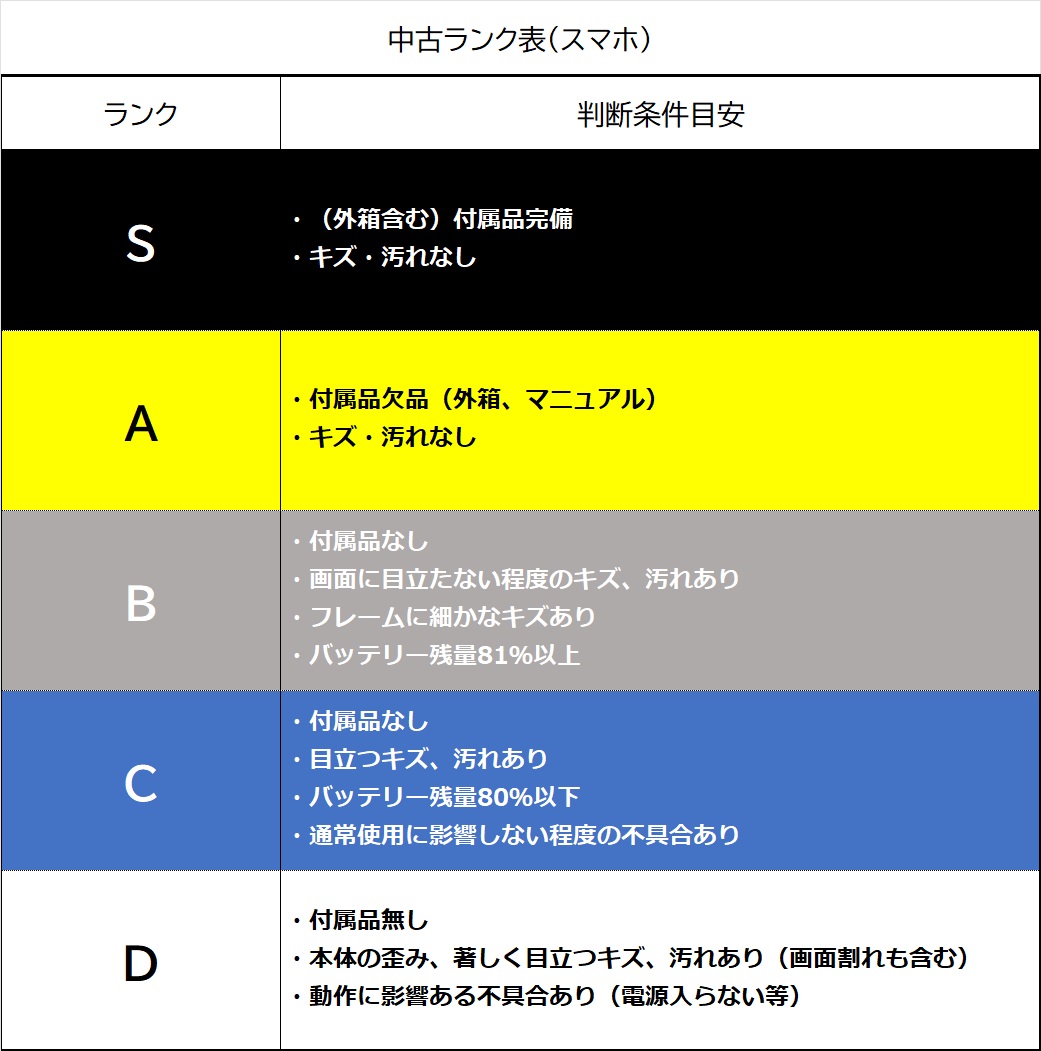 【中古：Bランク】iPhone XR 64GB ブラック simロック解除済【30日返金保証】【赤ロム保証付き】