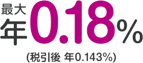 最大年0.18％（税引後　年0.143％）