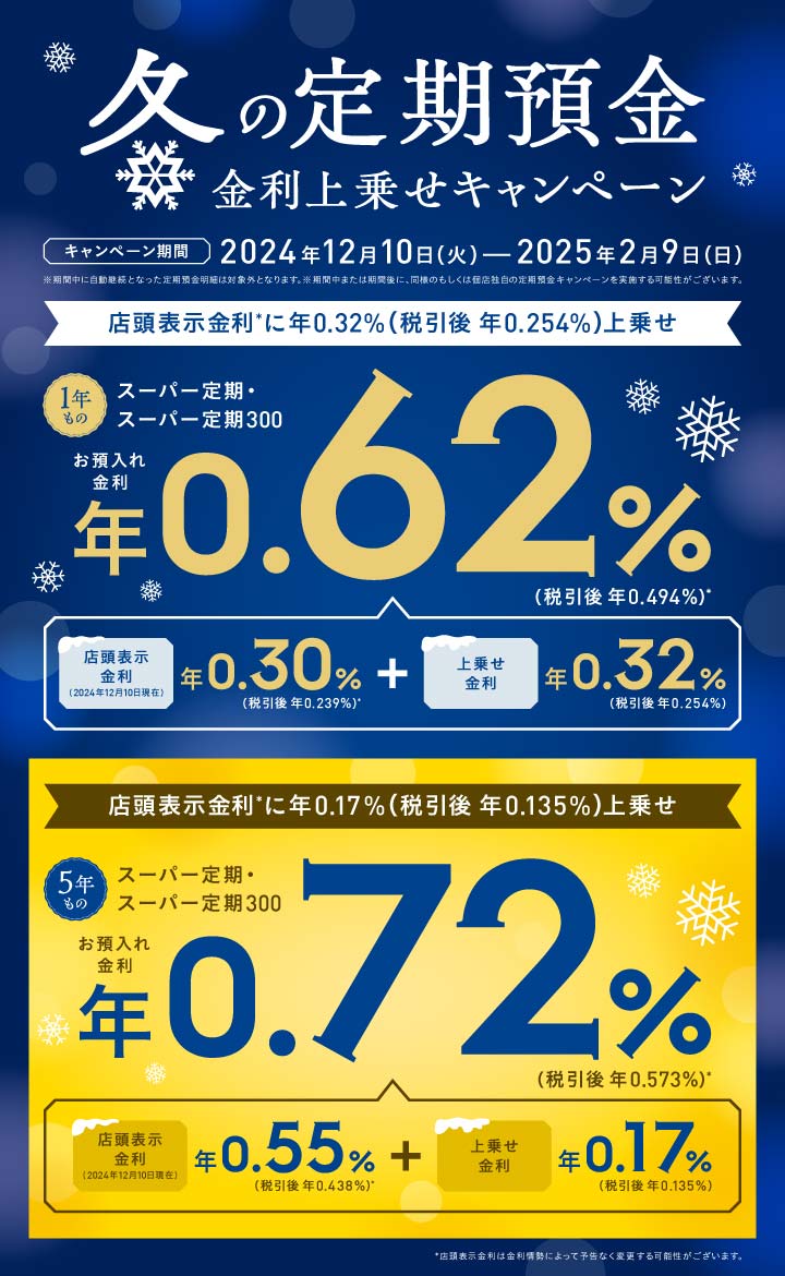 冬の定期預金 金利上乗せキャンペーン キャンペーン期間2024年12月10日（火）-2025年2月9日（日）※期間中に自動継続となった定期預金明細は対象外となります。※期間中または期間後に、同様のもしくは個店独自の定期預金キャンペーンを実施する可能性がございます。