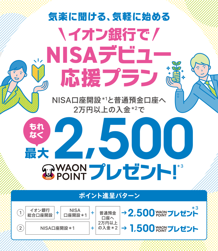 気楽に聞ける、気軽に始める \イオン銀行で/NISAデビュー応援プラン NISA口座開設*1と普通預金口座へ2万円以上の入金*2でもれなく最大2,500WAON POINTプレゼント！ ポイント進呈パターン 新規で総合口座を開設し、「NISAデビュー応援プラン」をご利用されたお客さま 2,500WAON POINTプレゼント※3 すでに総合口座をお持ちで、「NISAデビュー応援プラン」をご利用されたお客さま 1,500WAON POINTプレゼント