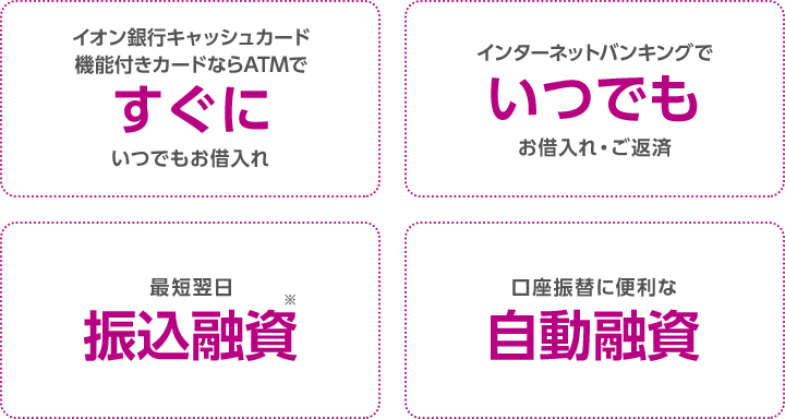 イオン銀行キャッシュカード機能付きカードならATMですぐにいつでもお借入れ／インターネットバンキングでいつでもお借入れ、ご返済／最短翌日振込融資※／口座振替に便利な自動融資