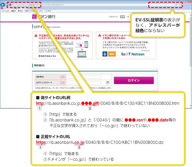 EV-SSL証明書の表示がなく、アドレスバーが緑色にならない。httpsではなくhttpで始まる。
■偽サイトのURL例 //ib.aeonbank.co.jp.●●●.gift/0040/B/B/B/C100/KBC11BN000B000.htm ①「http」で始まる ②「ib.aeonbank.co.jp」と「/0040/」の間に　.●●●.renや.●●●.date等の不正な文字が挿入されており「～co.jp/」で終わっていない ■正規サイトのURL https://ib.aeonbank.co.jp/0040/B/B/B/C100/KBC11BN000B000.do ①「https」で始まる ②ドメインが「～co.jp/」で終わっている