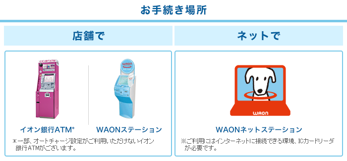 お手続き場所