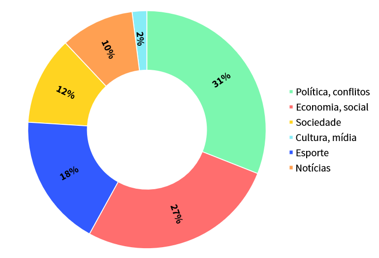 AFP infografico 2022