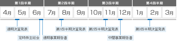 IRカレンダー