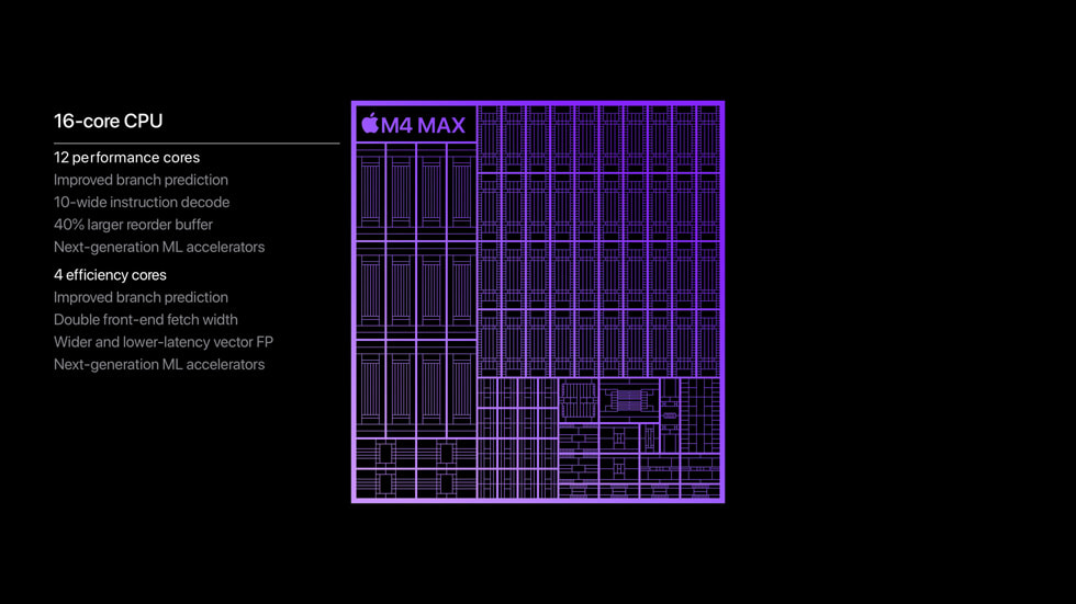 Een afbeelding van de CPU met 16 cores – 12 performance-cores en 4 efficiency-cores – van de M4 Max-chip.