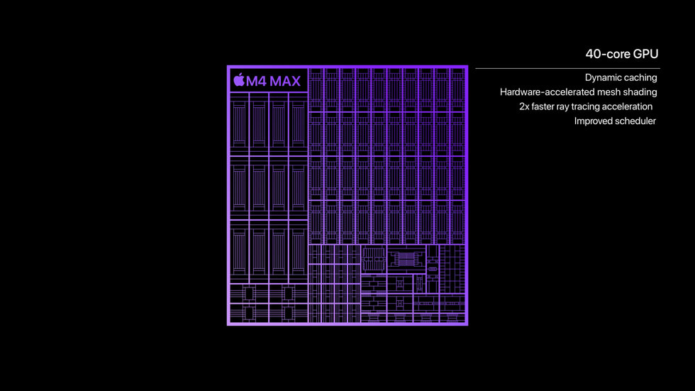 Een afbeelding van de 40‑core GPU van M4 Max.