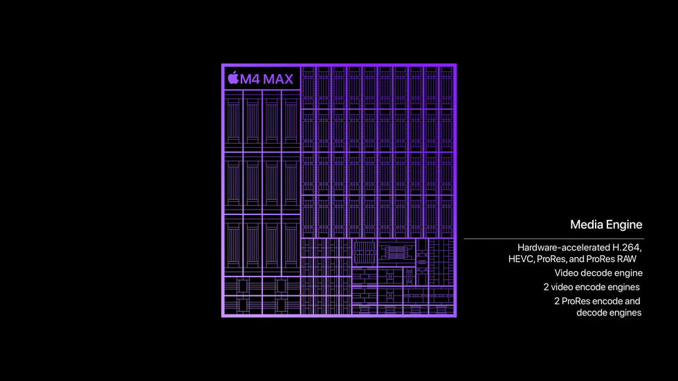 Een afbeelding van de media engine van M4 Max.